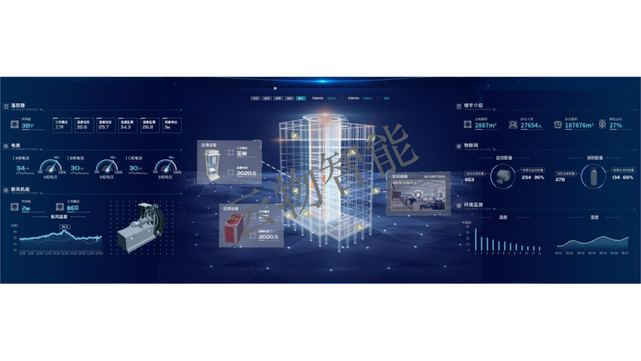 智慧酒店-智慧管理